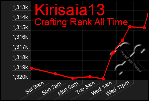 Total Graph of Kirisaia13