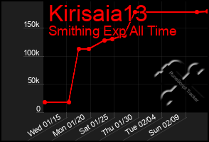 Total Graph of Kirisaia13