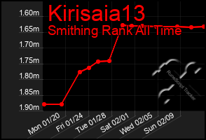 Total Graph of Kirisaia13