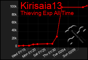 Total Graph of Kirisaia13