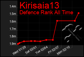 Total Graph of Kirisaia13