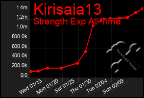 Total Graph of Kirisaia13