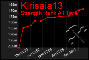 Total Graph of Kirisaia13