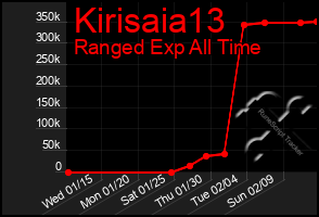 Total Graph of Kirisaia13