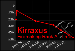 Total Graph of Kirraxus