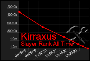 Total Graph of Kirraxus