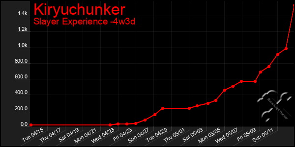 Last 31 Days Graph of Kiryuchunker
