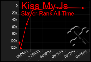 Total Graph of Kiss My Js