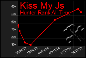 Total Graph of Kiss My Js