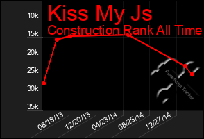 Total Graph of Kiss My Js