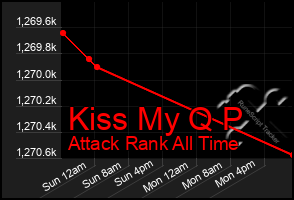 Total Graph of Kiss My Q P