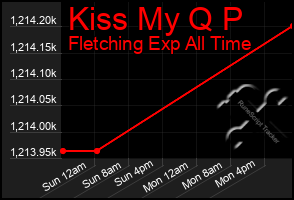 Total Graph of Kiss My Q P