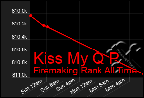 Total Graph of Kiss My Q P