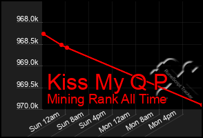 Total Graph of Kiss My Q P