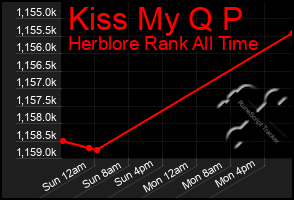 Total Graph of Kiss My Q P