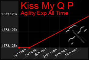 Total Graph of Kiss My Q P