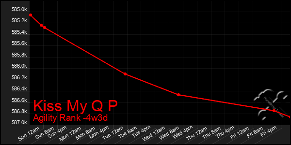 Last 31 Days Graph of Kiss My Q P