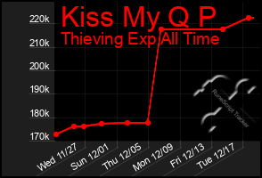 Total Graph of Kiss My Q P