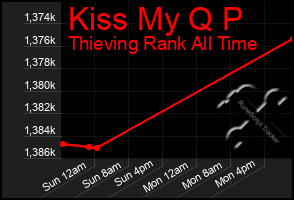 Total Graph of Kiss My Q P