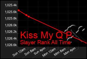 Total Graph of Kiss My Q P