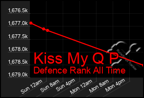 Total Graph of Kiss My Q P