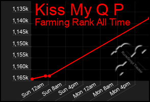 Total Graph of Kiss My Q P