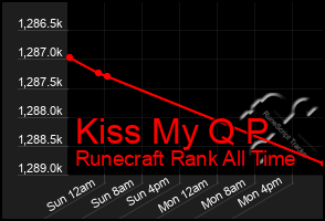 Total Graph of Kiss My Q P