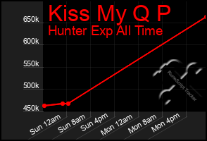 Total Graph of Kiss My Q P