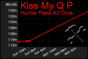 Total Graph of Kiss My Q P