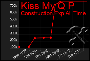 Total Graph of Kiss My Q P