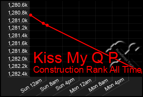 Total Graph of Kiss My Q P