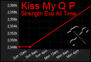 Total Graph of Kiss My Q P