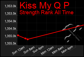 Total Graph of Kiss My Q P