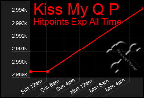 Total Graph of Kiss My Q P