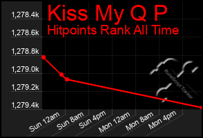 Total Graph of Kiss My Q P