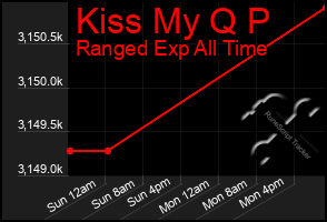 Total Graph of Kiss My Q P