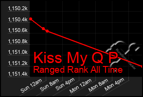 Total Graph of Kiss My Q P