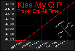 Total Graph of Kiss My Q P