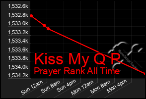 Total Graph of Kiss My Q P