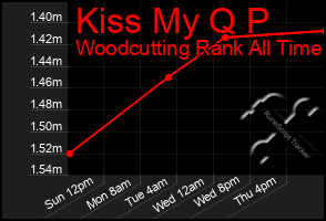 Total Graph of Kiss My Q P