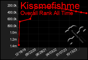 Total Graph of Kissmefishme