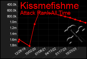 Total Graph of Kissmefishme