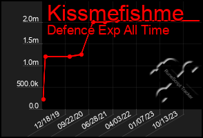 Total Graph of Kissmefishme