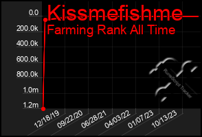 Total Graph of Kissmefishme