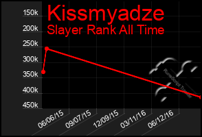 Total Graph of Kissmyadze