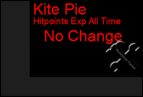 Total Graph of Kite Pie