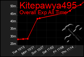 Total Graph of Kitepawya495