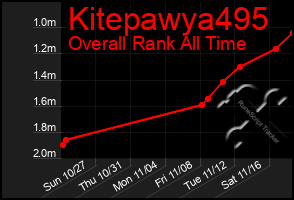 Total Graph of Kitepawya495