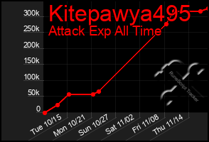 Total Graph of Kitepawya495