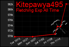 Total Graph of Kitepawya495